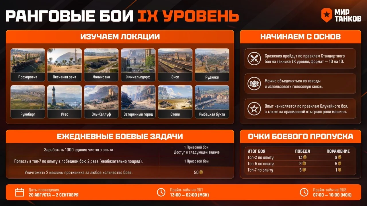 Новый запуск Ранговых боев на IX уровне уже на пороге!