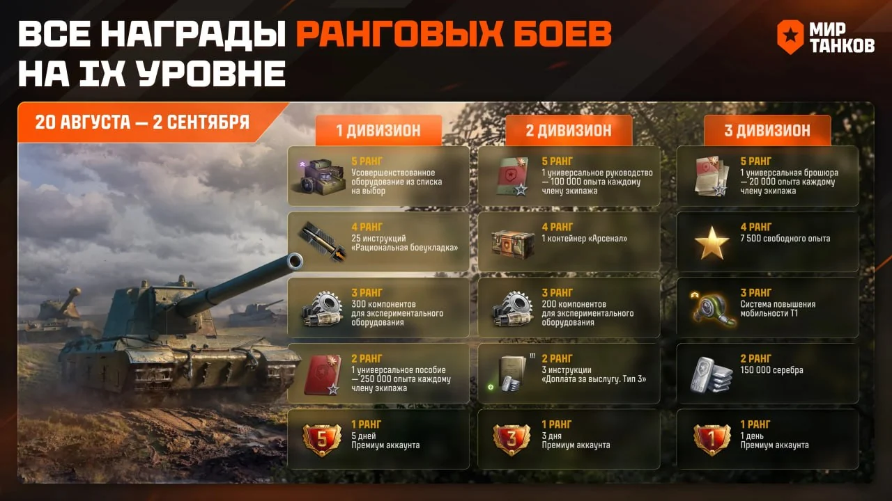 Ранговые бои на IX уровне уже в клиенте!